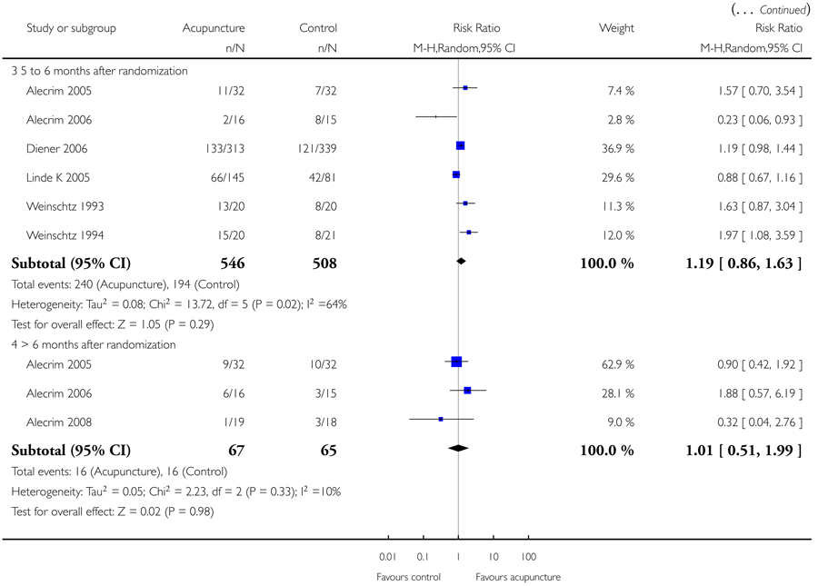 Analysis 2.1