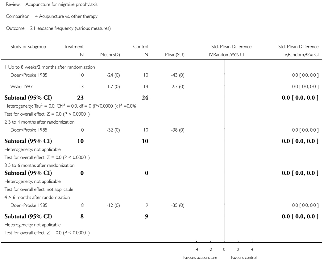 Analysis 4.2