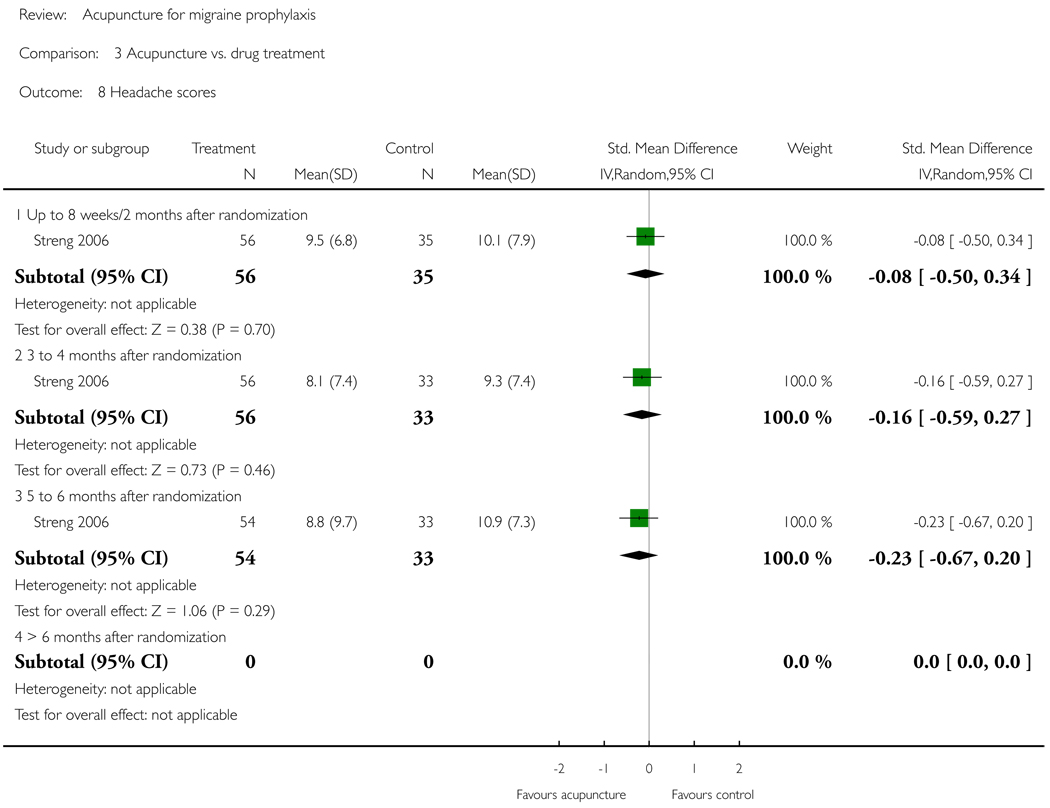 Analysis 3.8