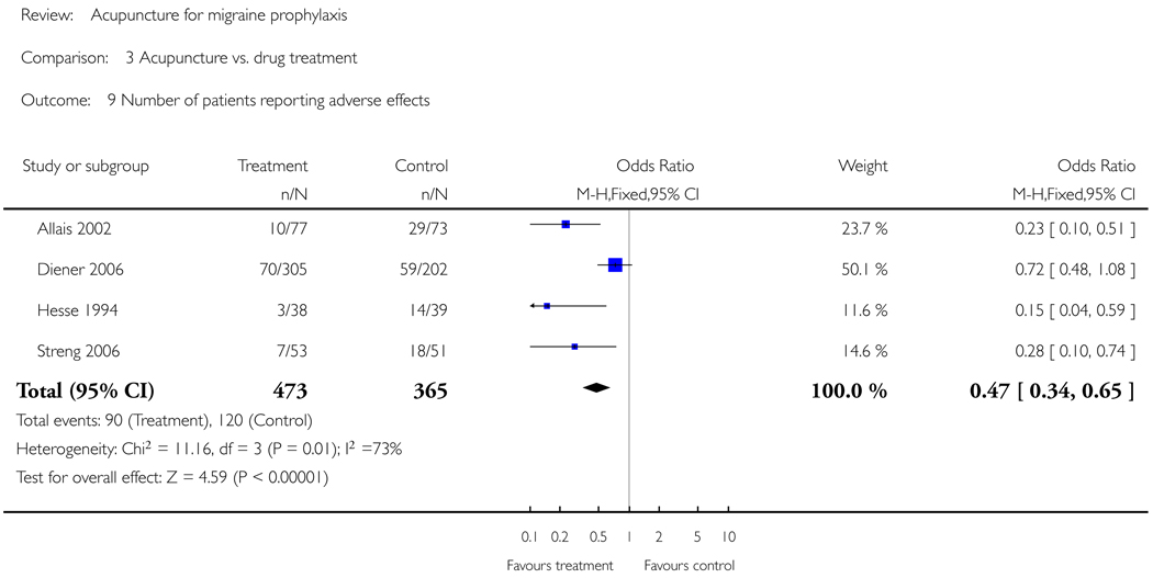 Analysis 3.9