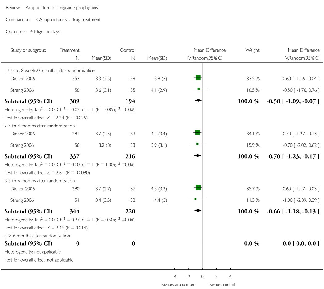 Analysis 3.4