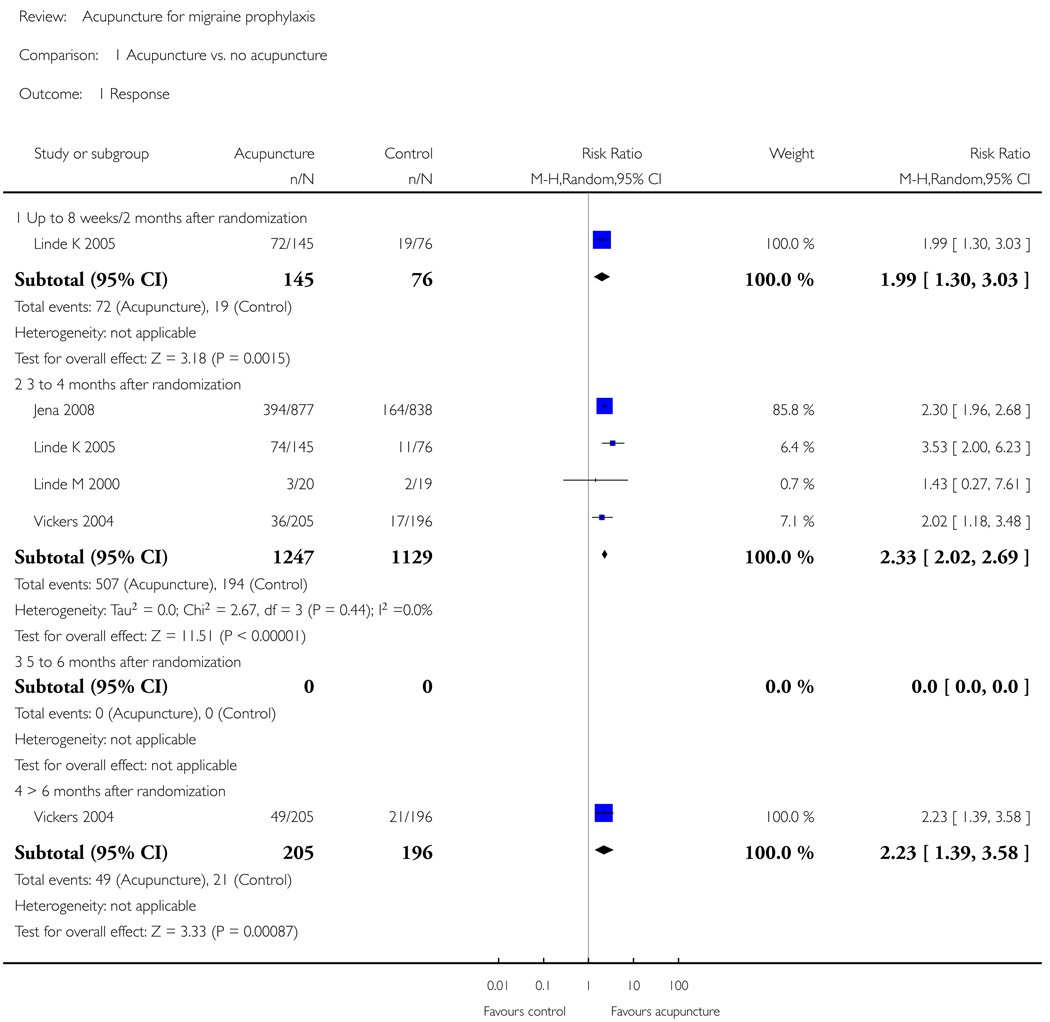 Analysis 1.1