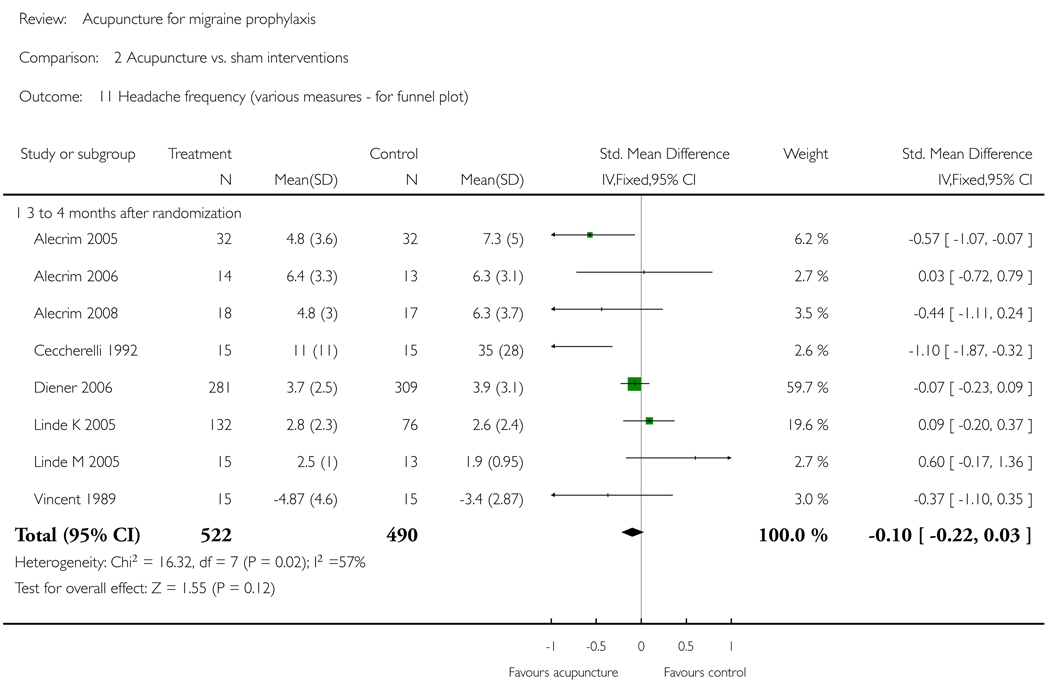 Analysis 2.11