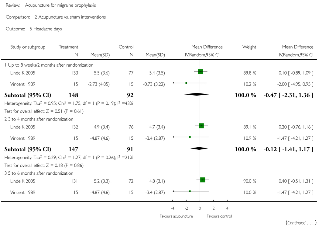 Analysis 2.5