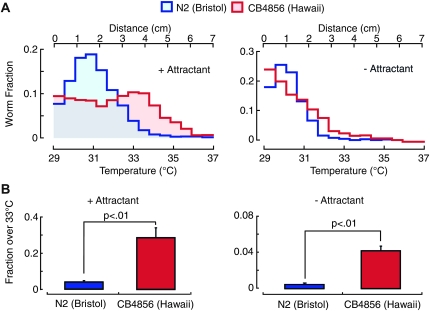 Figure 4.—