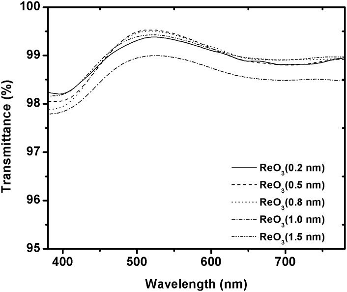 Fig 3