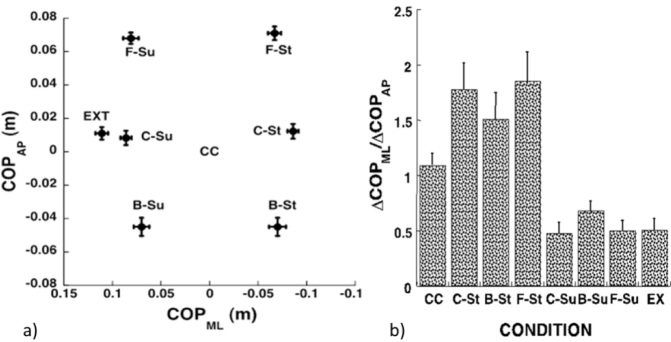 Figure 3a