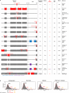 Extended Data Figure 1