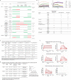 Extended Data Figure 5