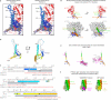 Extended Data Figure 3