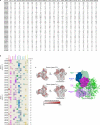 Extended Data Figure 8