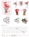 Extended Data Figure 2