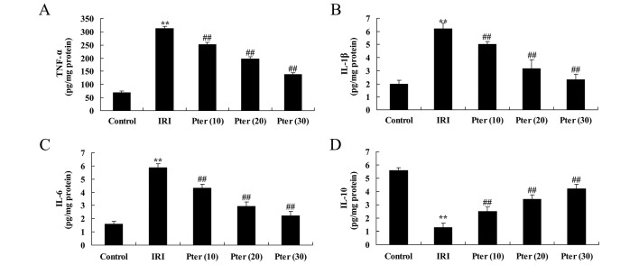 Figure 6.