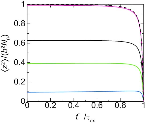 Figure 7.