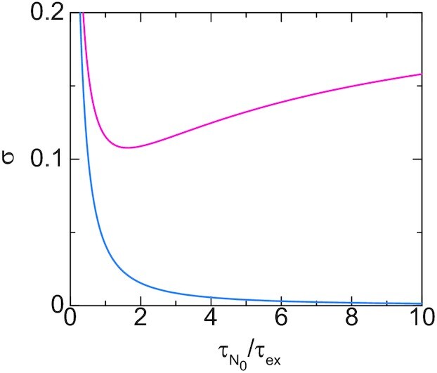 Figure 8.