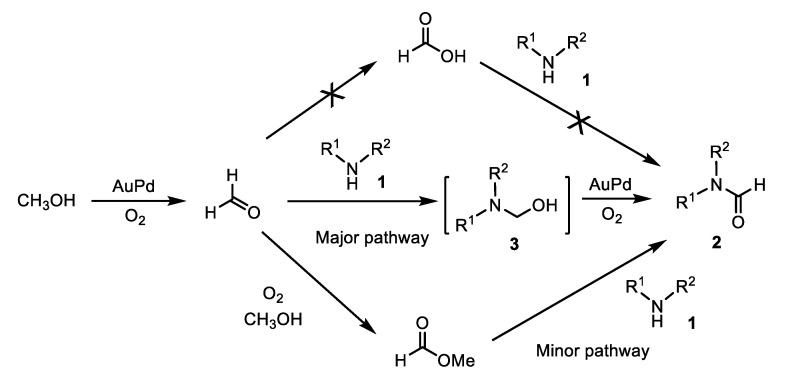 Scheme 5