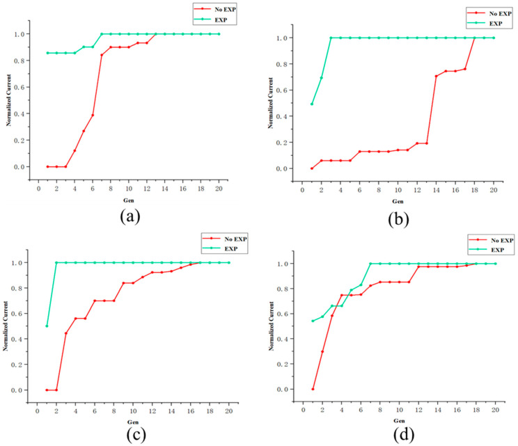 Figure 11