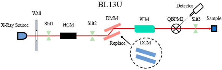 Figure 10