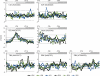 Extended Data Figure 6