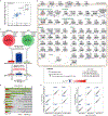 Extended Data Figure 1 |