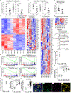 Extended Data Figure 4 |