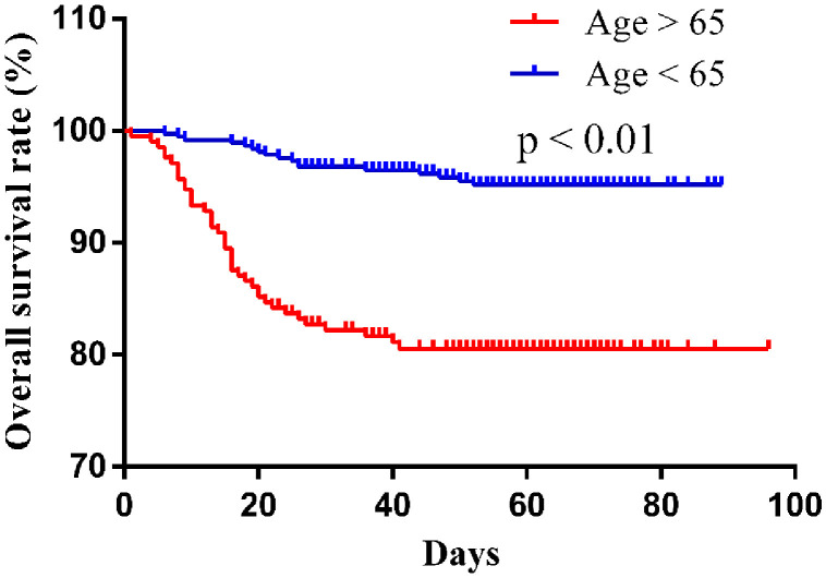 Supplementary Figure 1