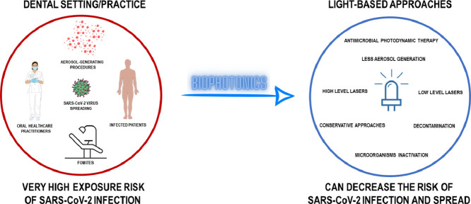 Image, graphical abstract