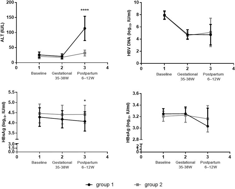 Figure 1