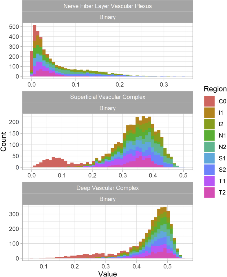 Figure 3