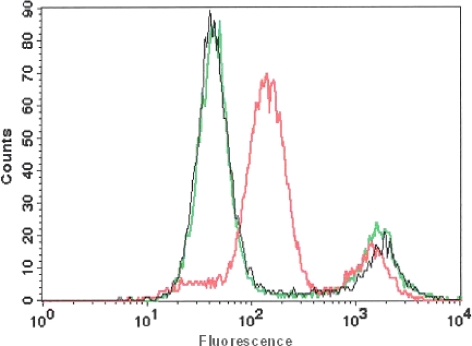 Fig. 2