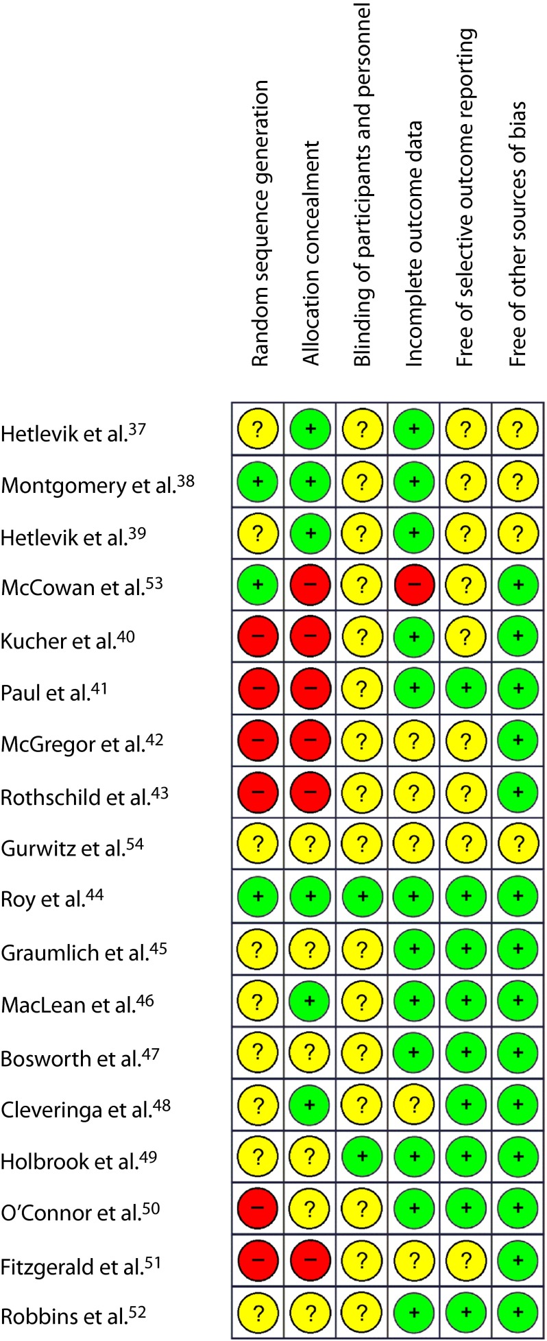 FIGURE 2—