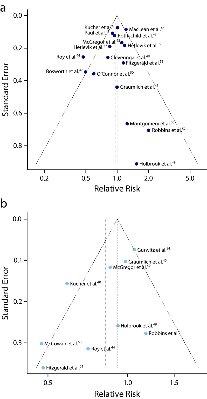 FIGURE 4—