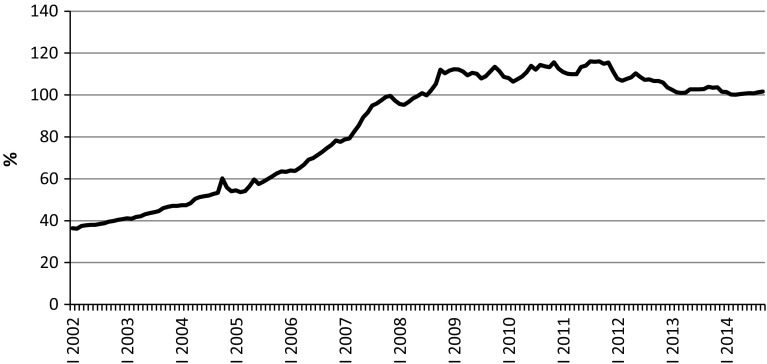 Fig. 2