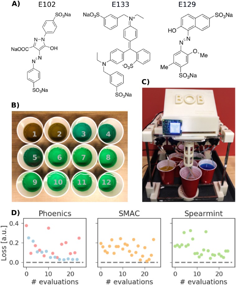 Fig 2