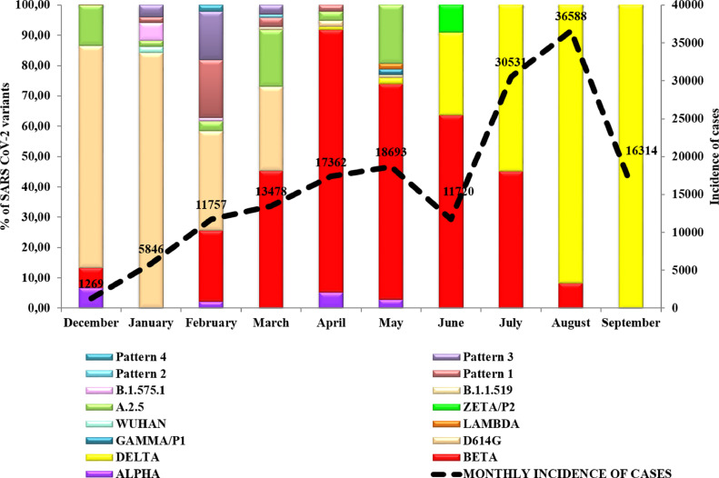 Fig 3