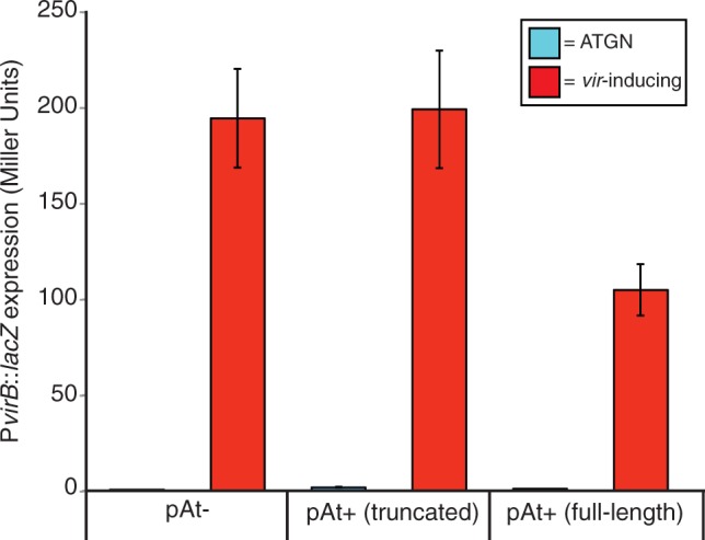 Fig. 4.—