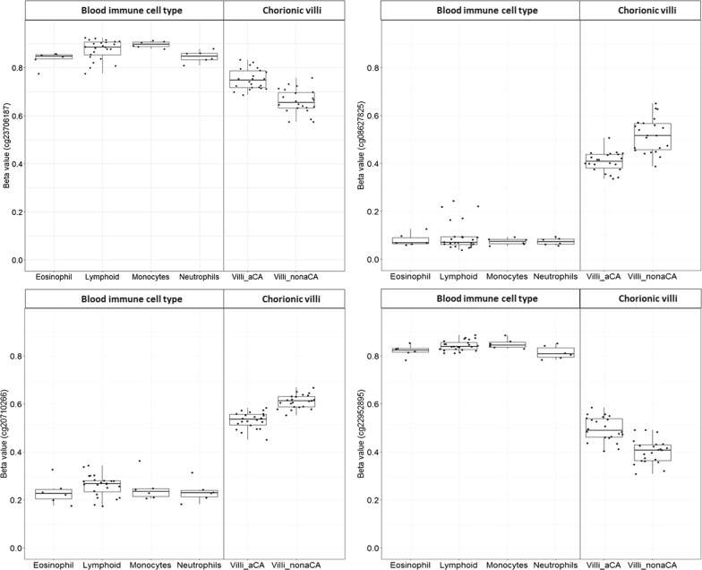 Fig. 4