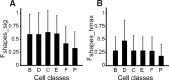 Figure 12.