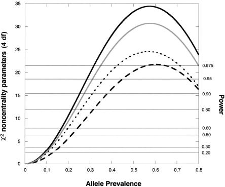 Figure  2