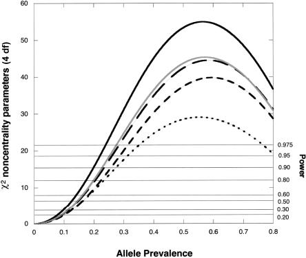 Figure  3