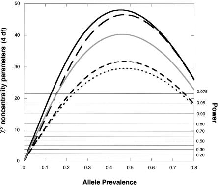 Figure  4