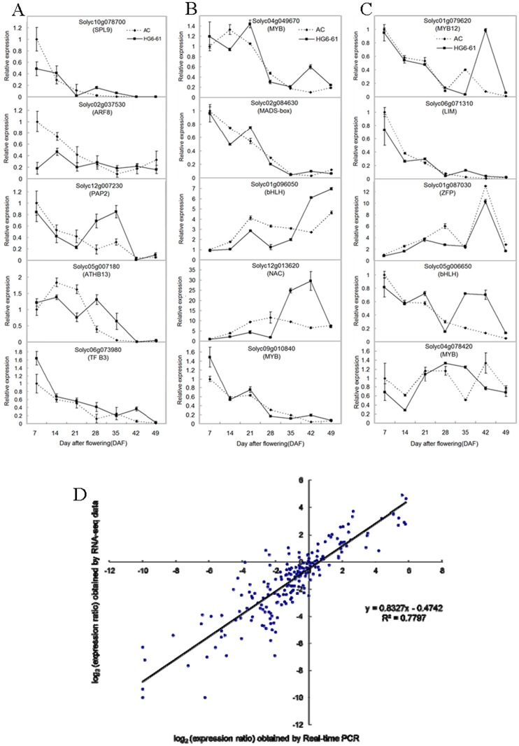 Fig 6