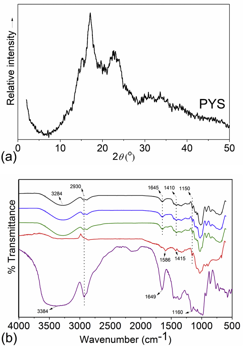 Figure 3