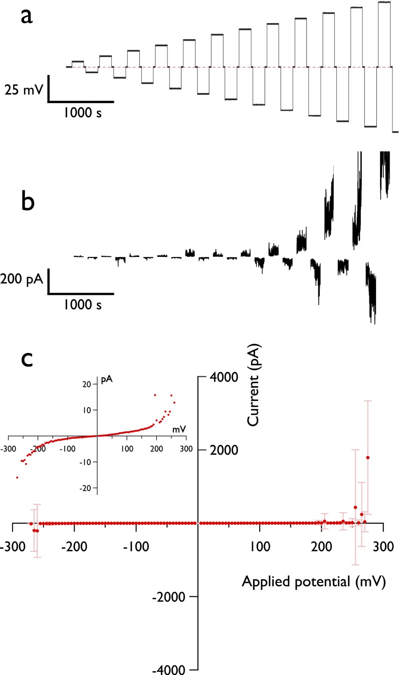 Fig. S3.