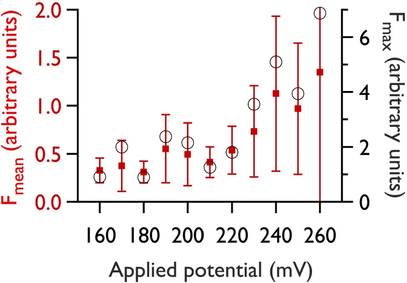 Fig. S4.