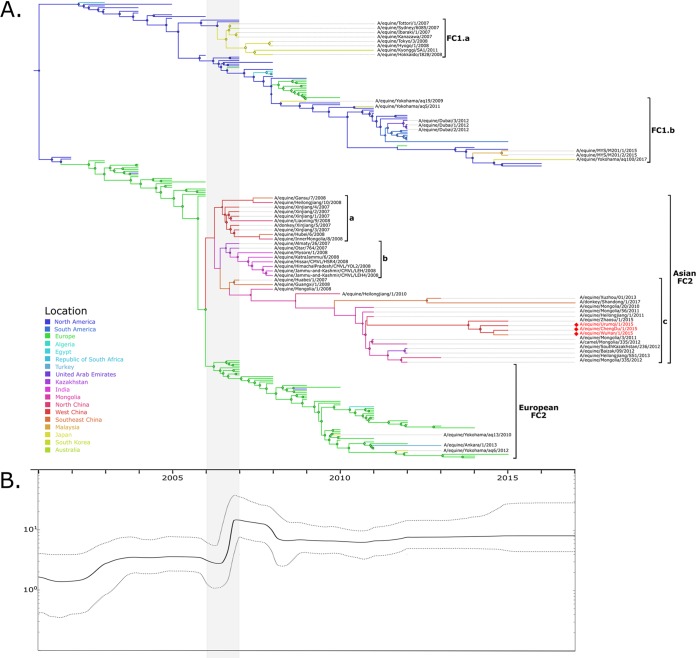 FIG 3