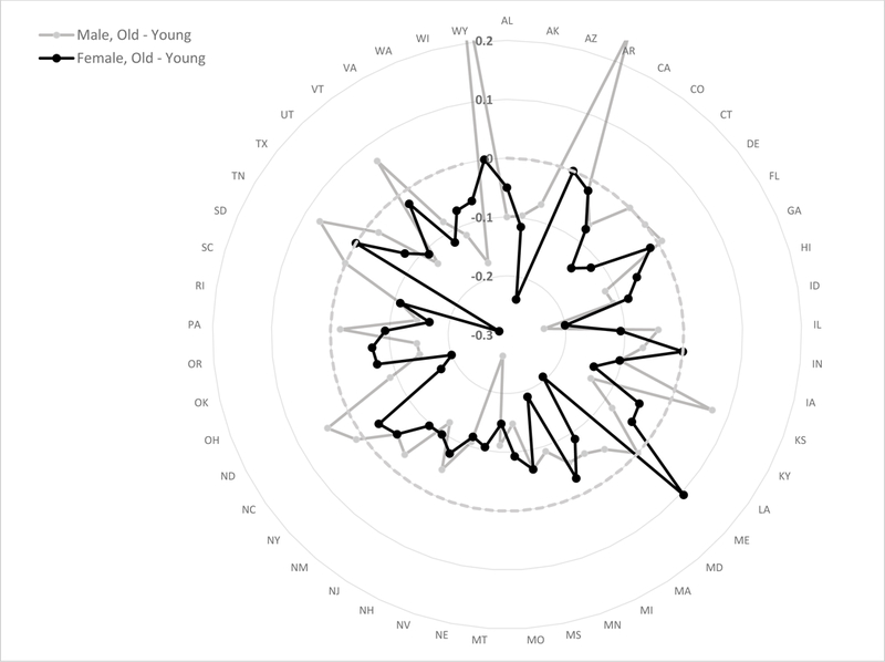 Figure 2: