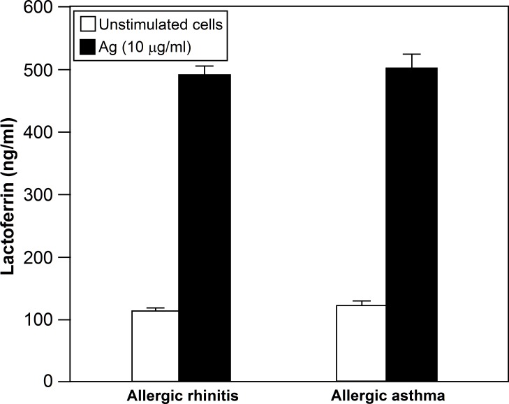 Fig 5