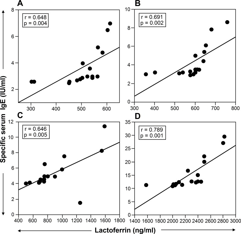 Fig 4