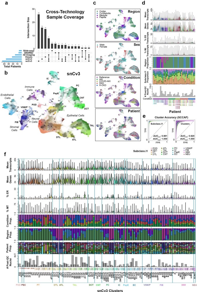 Extended Data Fig. 1